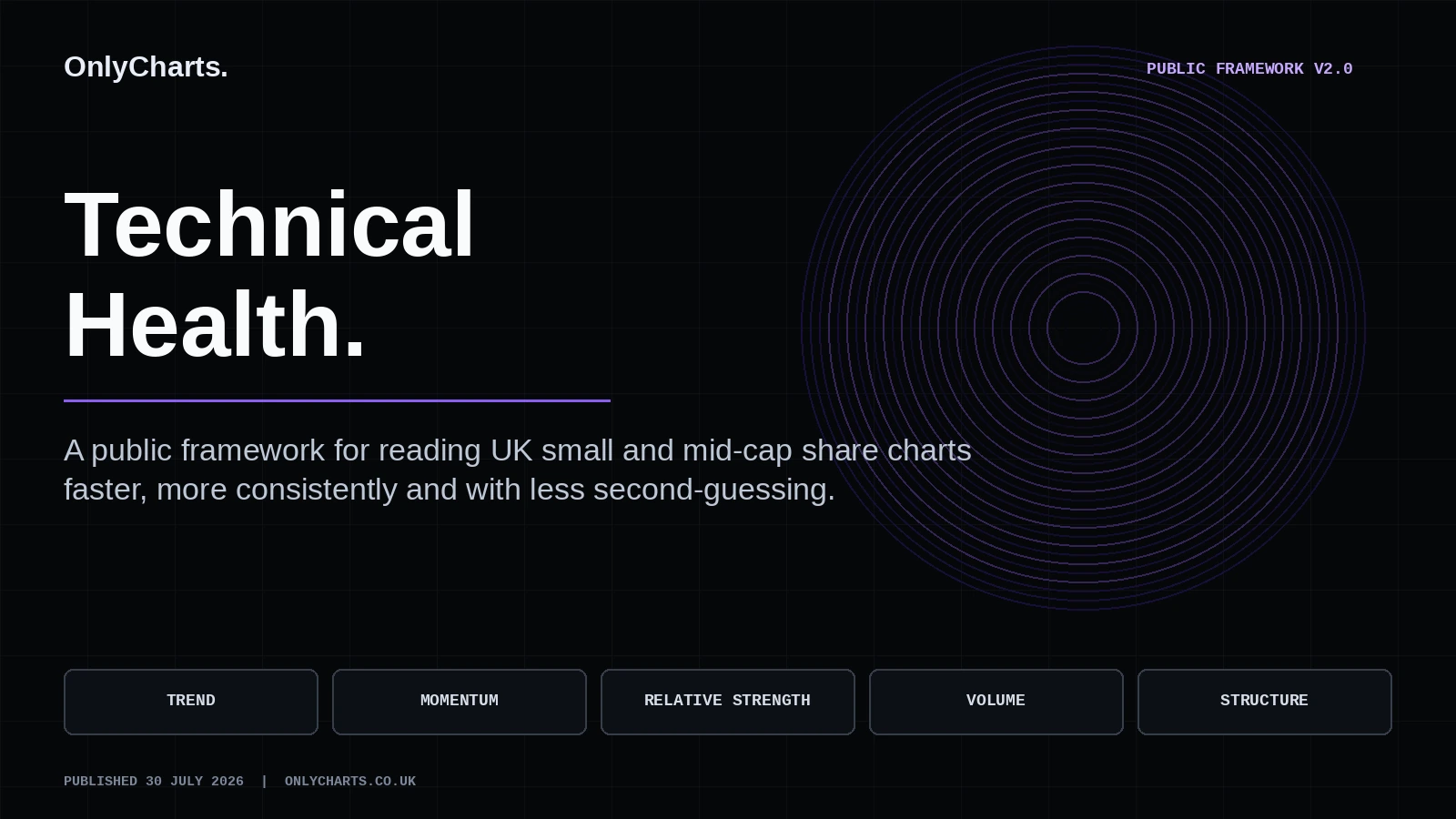 OnlyCharts Technical X-Ray methodology cover