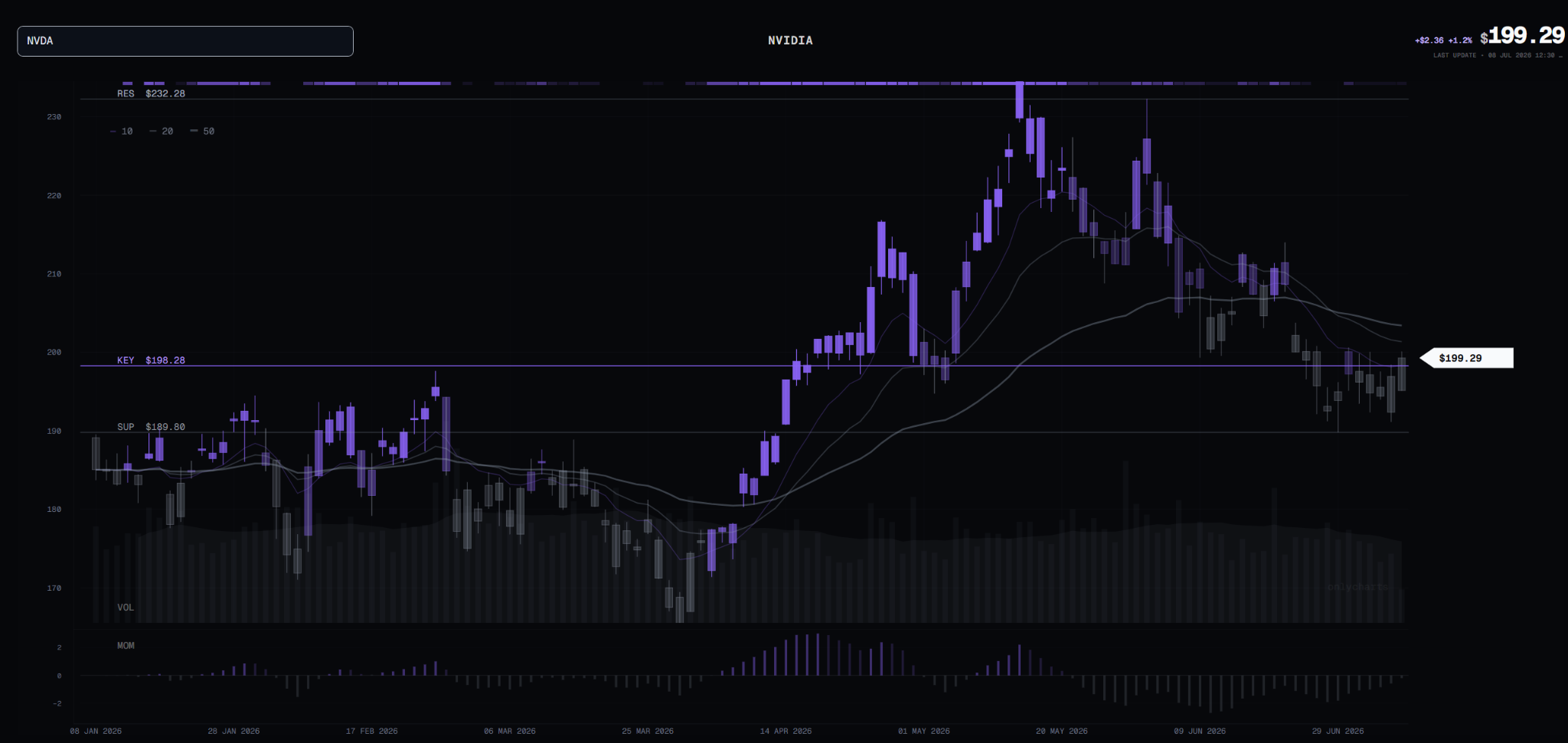 OnlyCharts Version 2 product screenshot